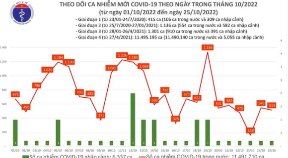 Ca mắc mới giảm sâu, dịch Covid-19 liệu sắp kết thúc?